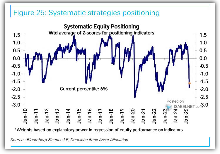 Bloomberg systemic strategies positioning